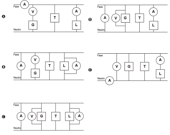 Alternativas de questão do Enem sobre medidores elétricos.